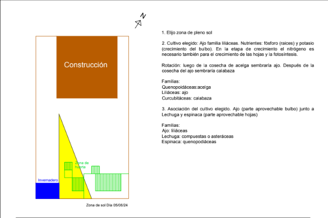 zona sol